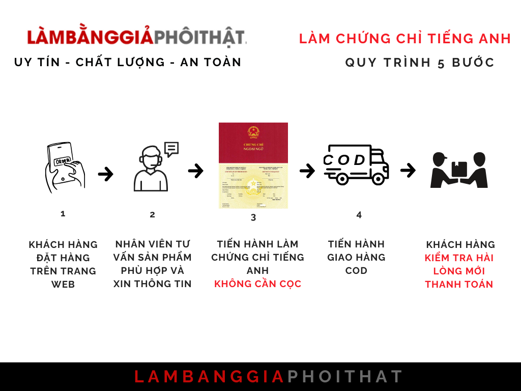 Làm Giấy Khai Sinh Giả Đảm Bảo Sử Dụng Được Toàn Quốc