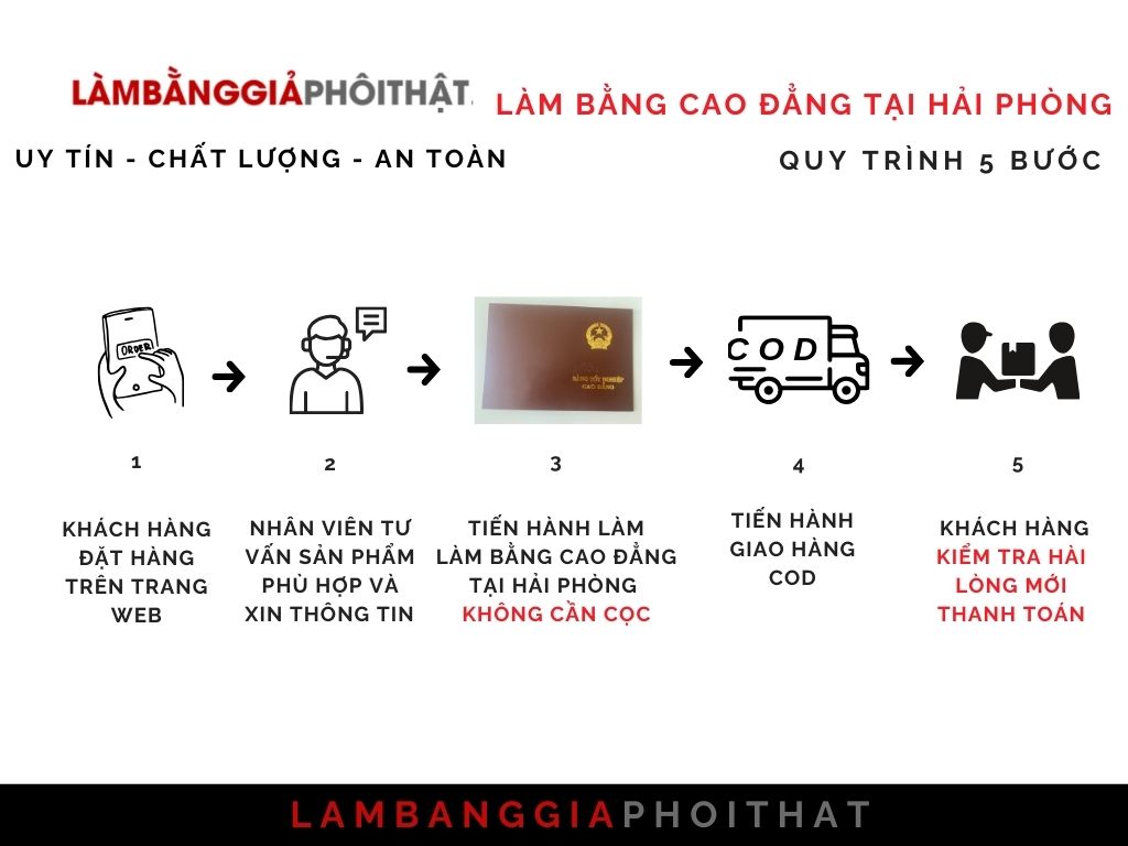 Làm Bằng Cao Đẳng Tại Hải Phòng Uy Tín, Bảo Mật, Giá Rẻ